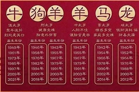 66年次 生肖|66年属什么生肖